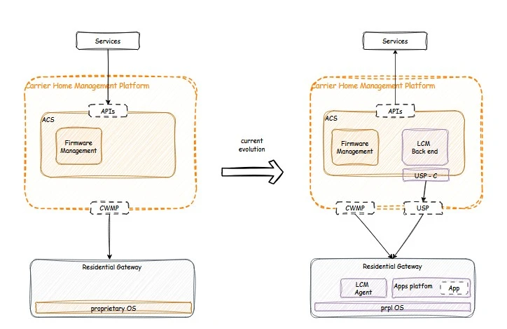 Architecture domain Image