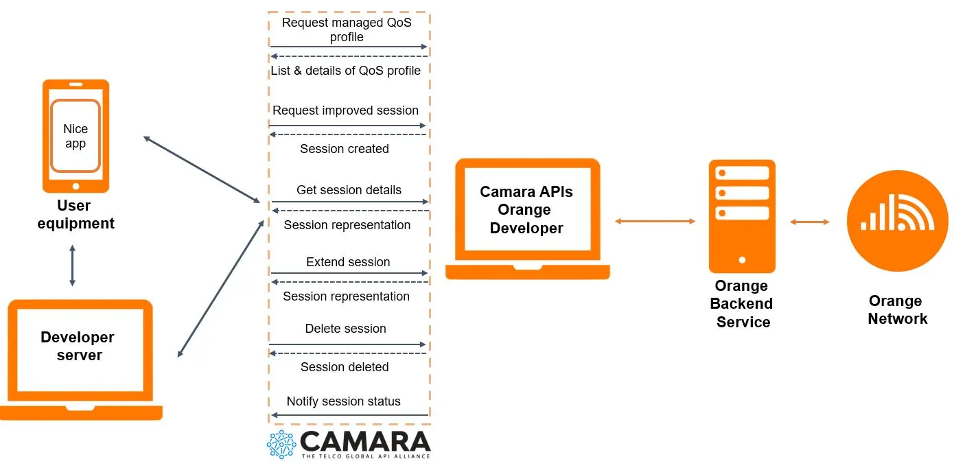 API architecture diagram